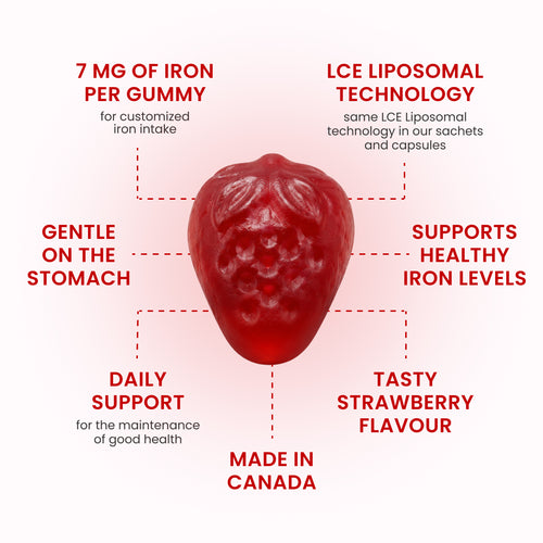 LCE Liposomal Iron Gummies